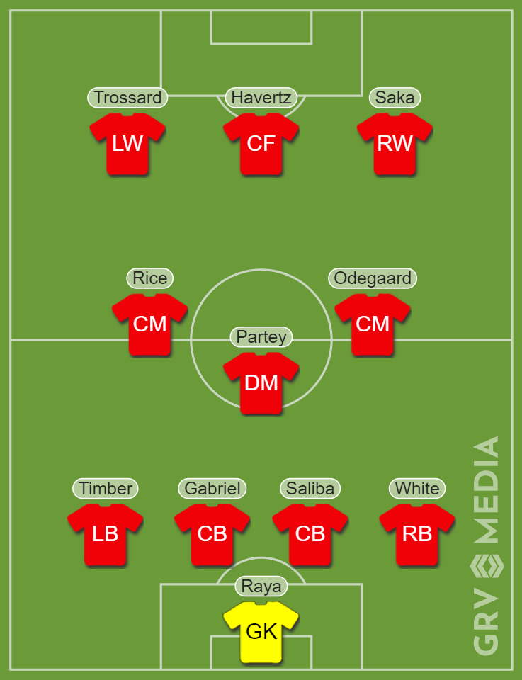 Mikel Arteta's predicted Arsenal XI vs Aston Villa, Oleksandr Zinchenko decision made
