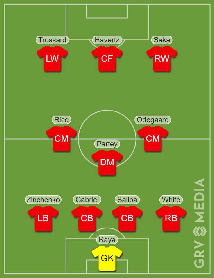 Mikel Arteta's predicted Arsenal XI vs Wolverhampton Wanderers