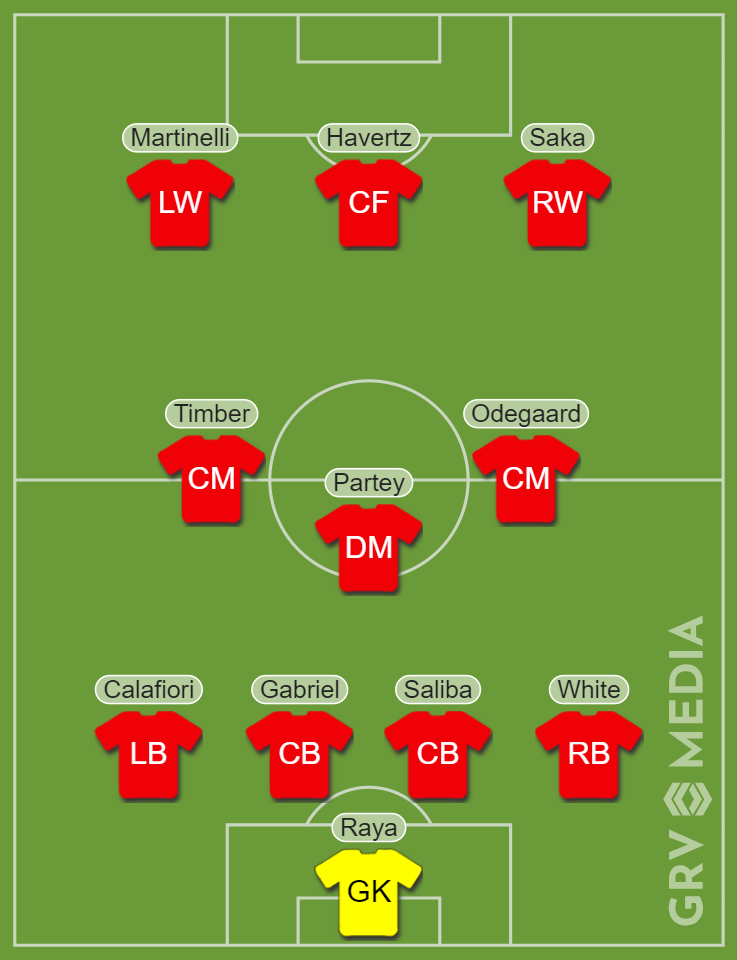 Arsenal predicted XI for the North London Derby as Mikel Arteta makes Riccardo Calafiori decision.