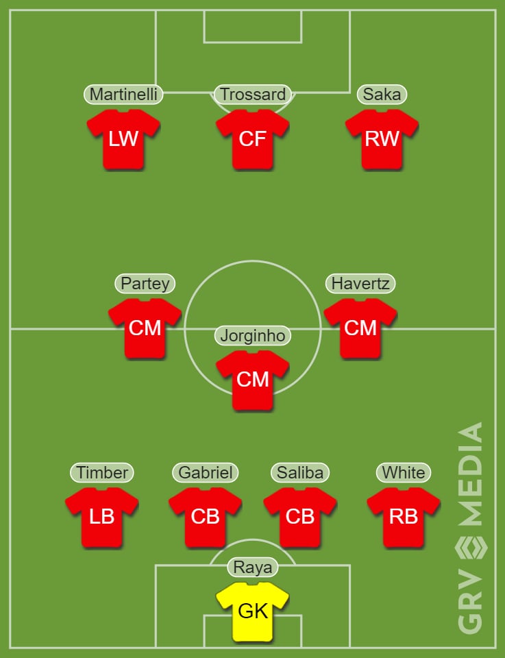 Arsenal predicted XI for the North London derby with Raheem Sterling decision made.