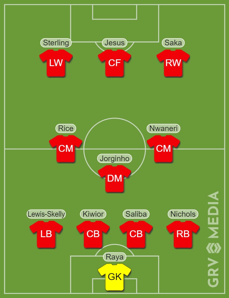 Mikel Arteta's predicted Arsenal line up vs Bolton in the EFL Cup.