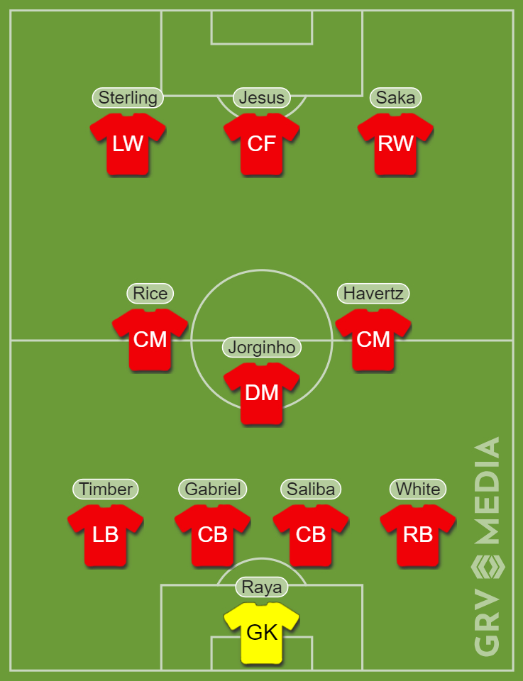Mikel Arteta's predicted XI to face Atalanta in the Champions league as Raheem Sterling starts.
