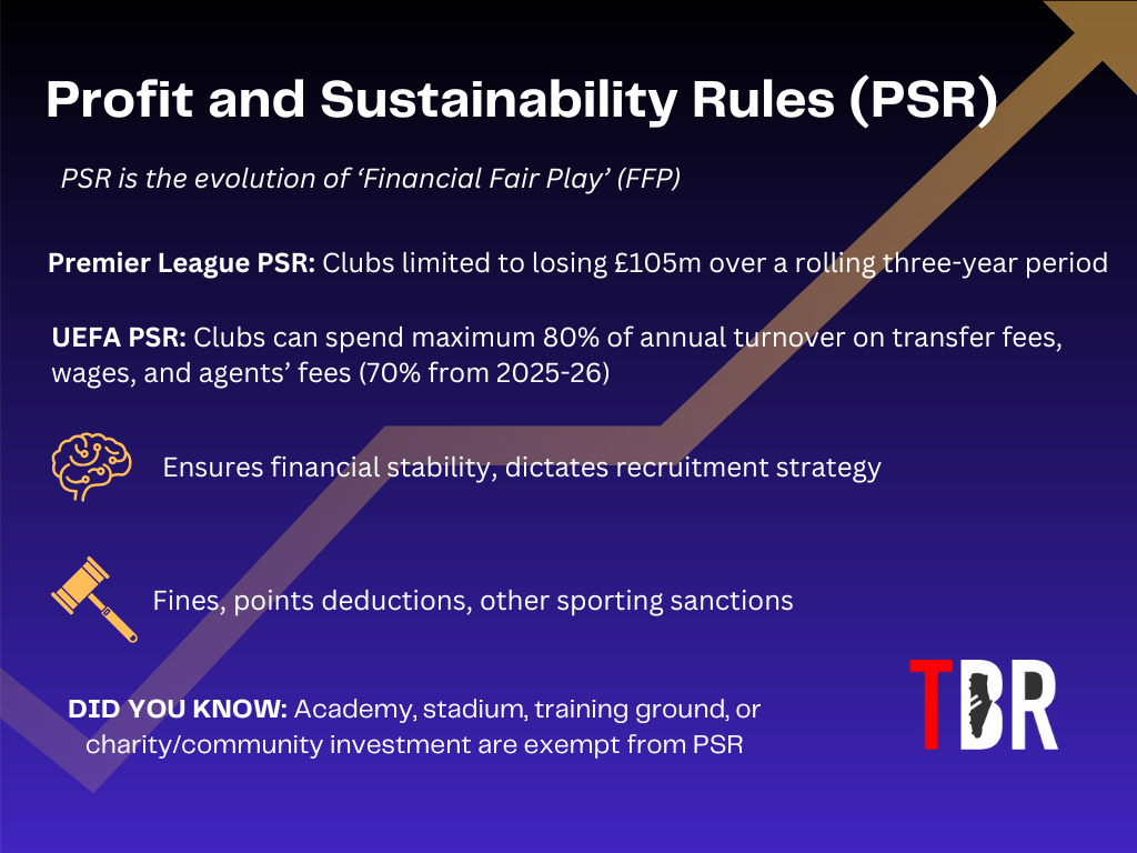 Profit and Sustainability Rules explained. PSR used to be known as FFP, or financial fair play.