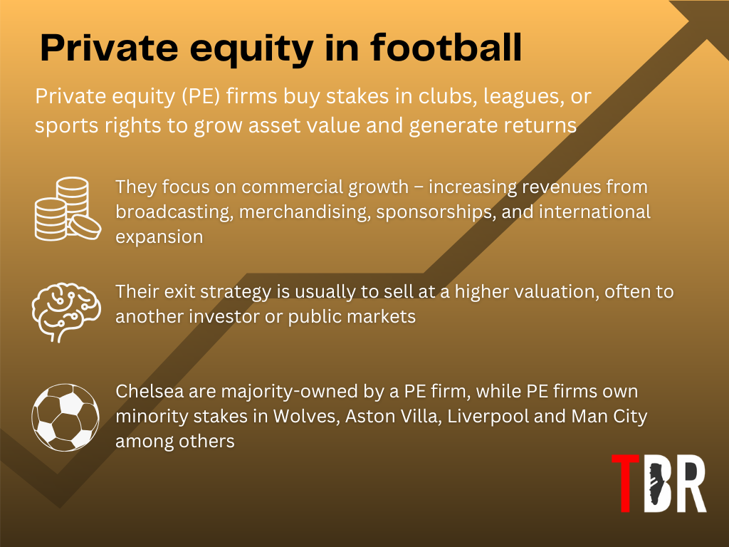 Explainer graphic of private equity in football, with a focus on the Premier League