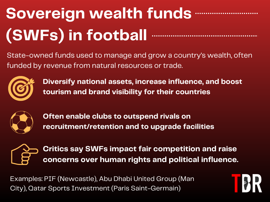 Infographic explaining the role of sovereign wealth funds in football, citing the owners of Newcastle United, Manchester City, and Paris Saint-Germain