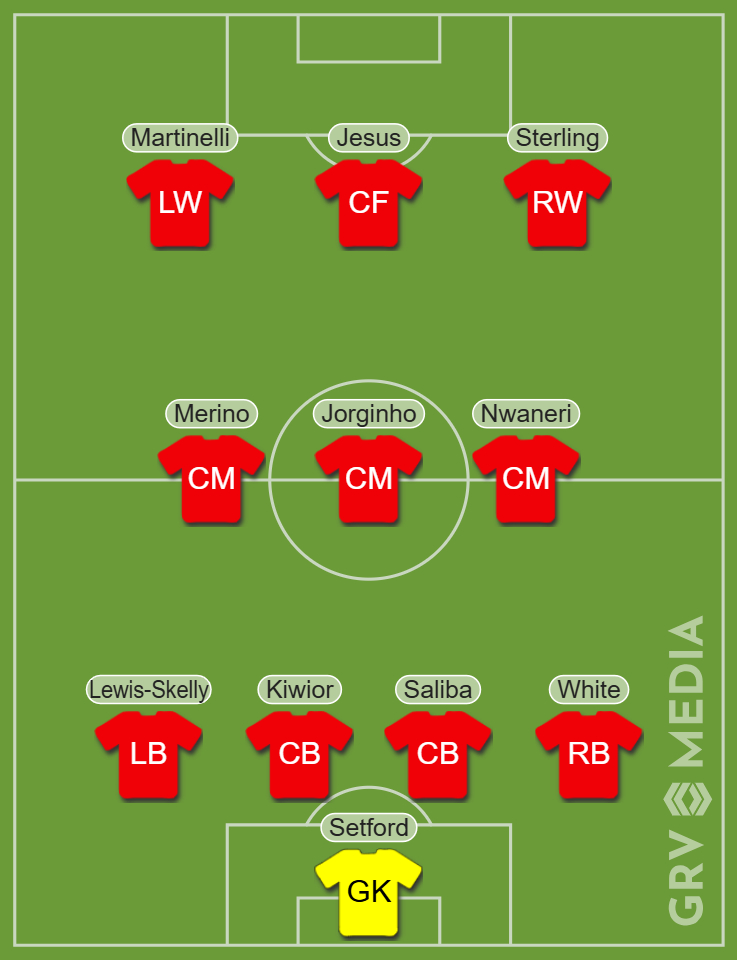 Arsenal predicted XI v Preston