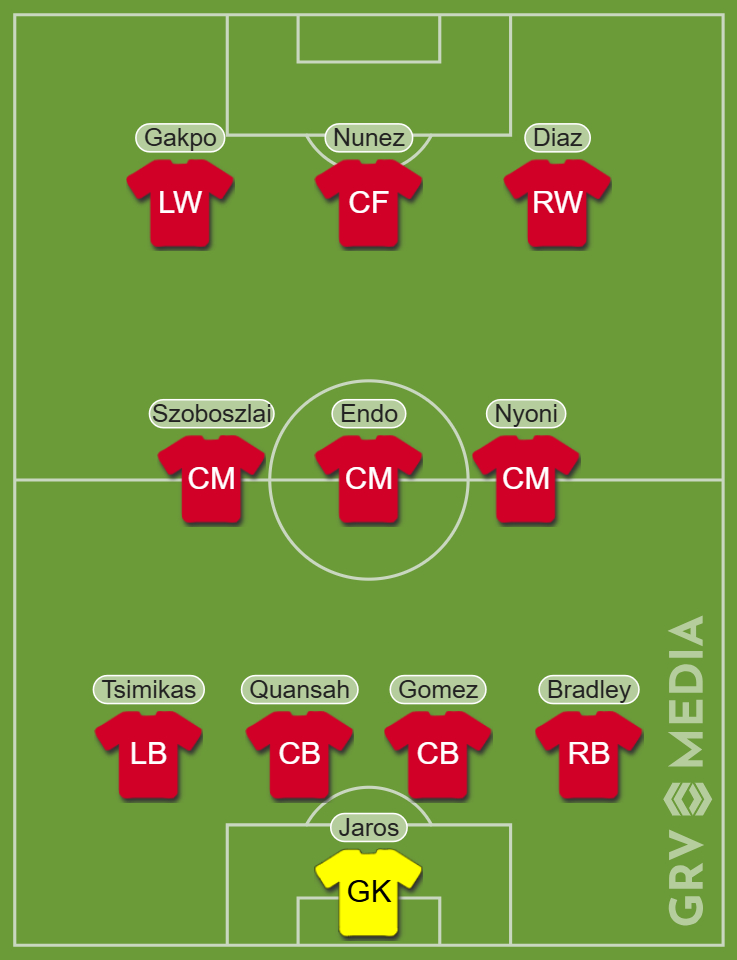Liverpool predicted XI v Brighton
