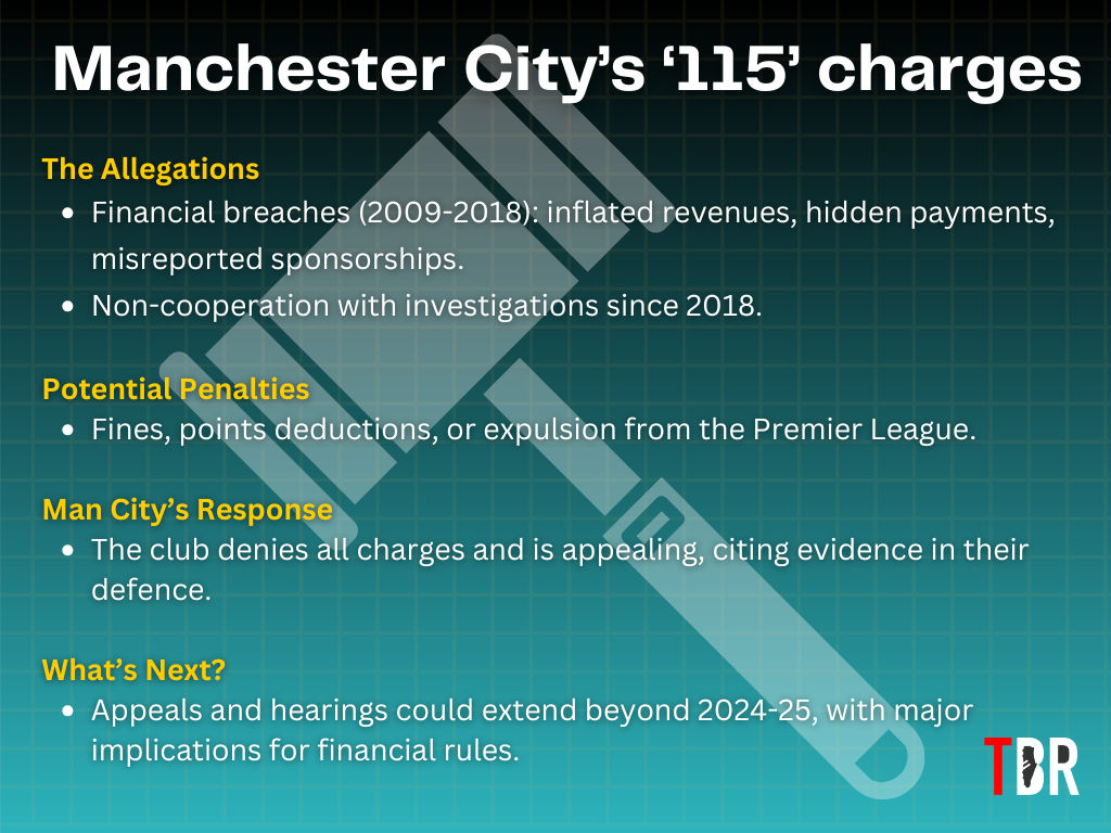 Infographic detailing the 115 charges levelled at the Manchester City by the Premier League