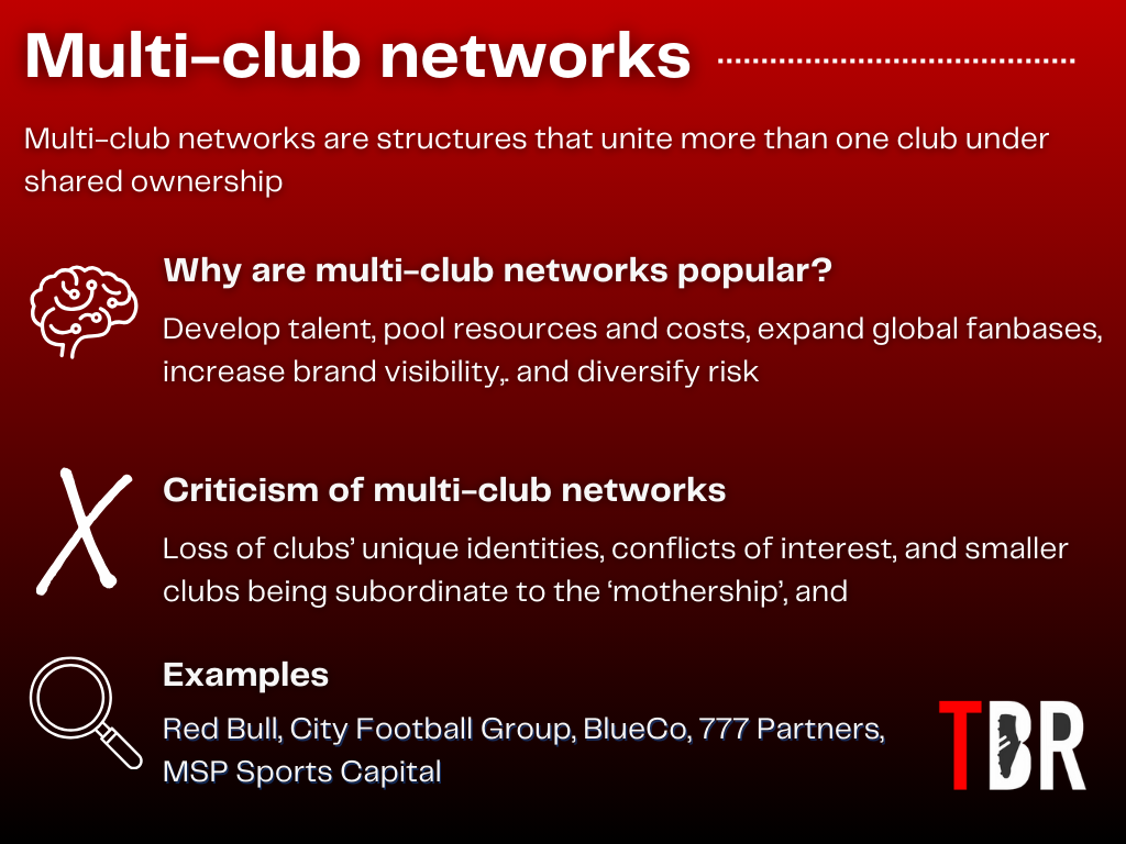 Infographic explaining multi-club networks, with examples including the Red Bull model and Man City's City Football Group.