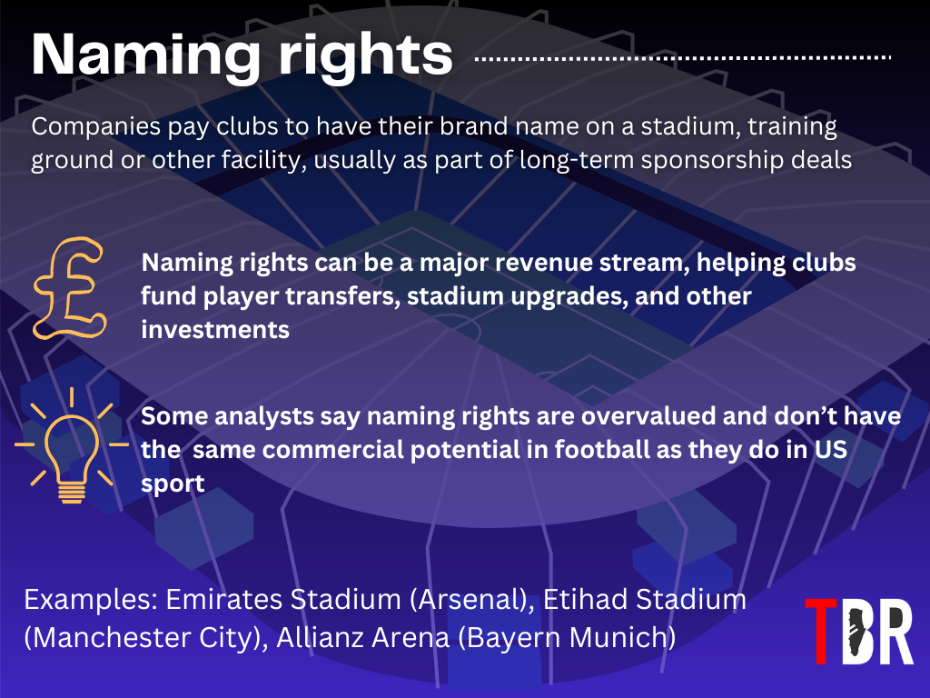 Infographic explaining the value of naming rights in football, for stadiums, training grounds and more