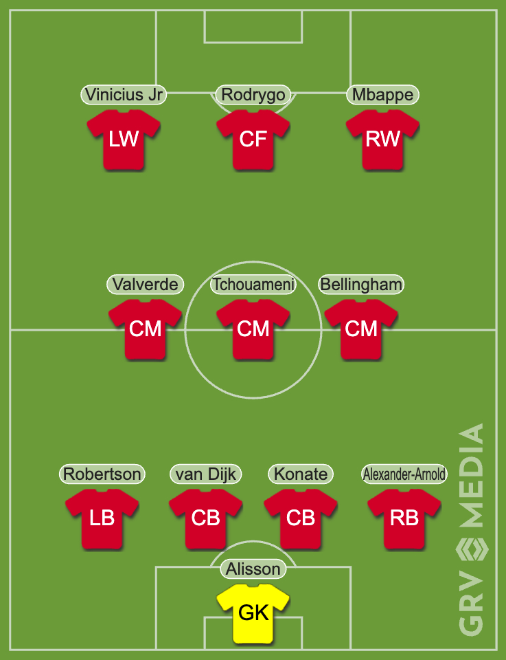 Peter Crouch's combined XI made up of Liverpool and Real Madrid players.