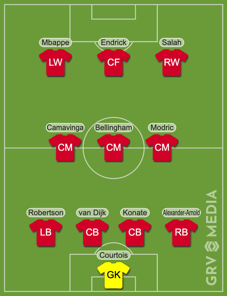 Ally McCoist's Real Madrid vs Liverpool combined XI
