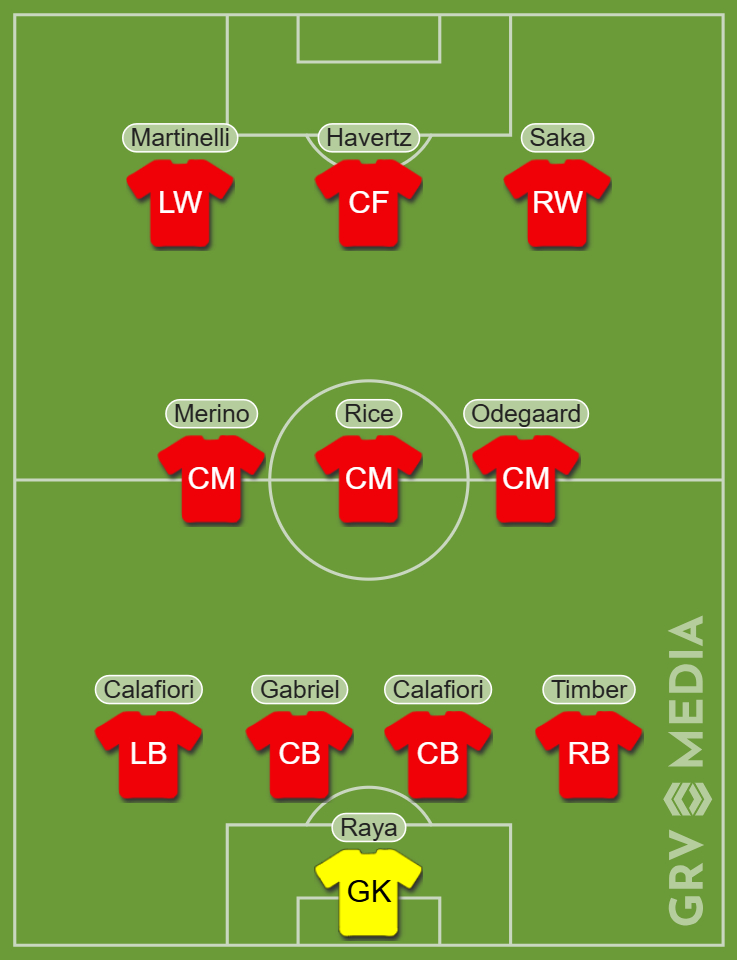 Arsenal predicted XI v Sporting CP