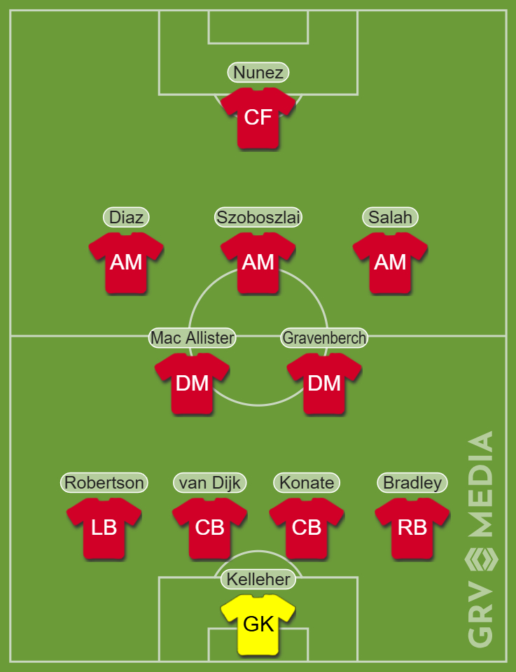 Liverpool predicted XI v Real Madrid