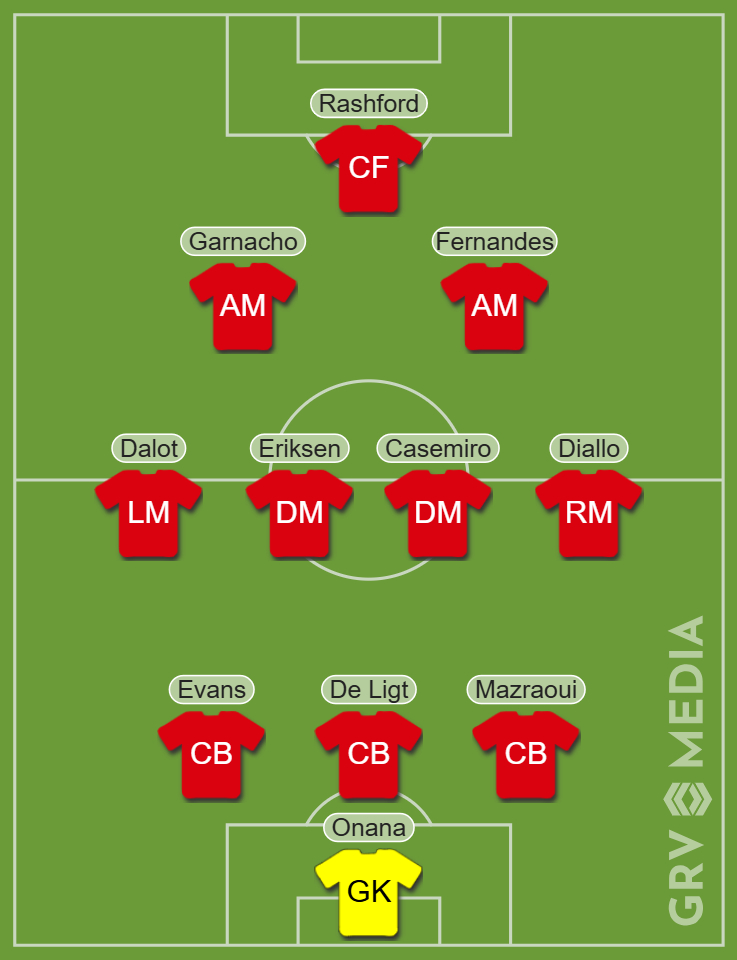 Ruben Amorim's first Manchester United starting XI