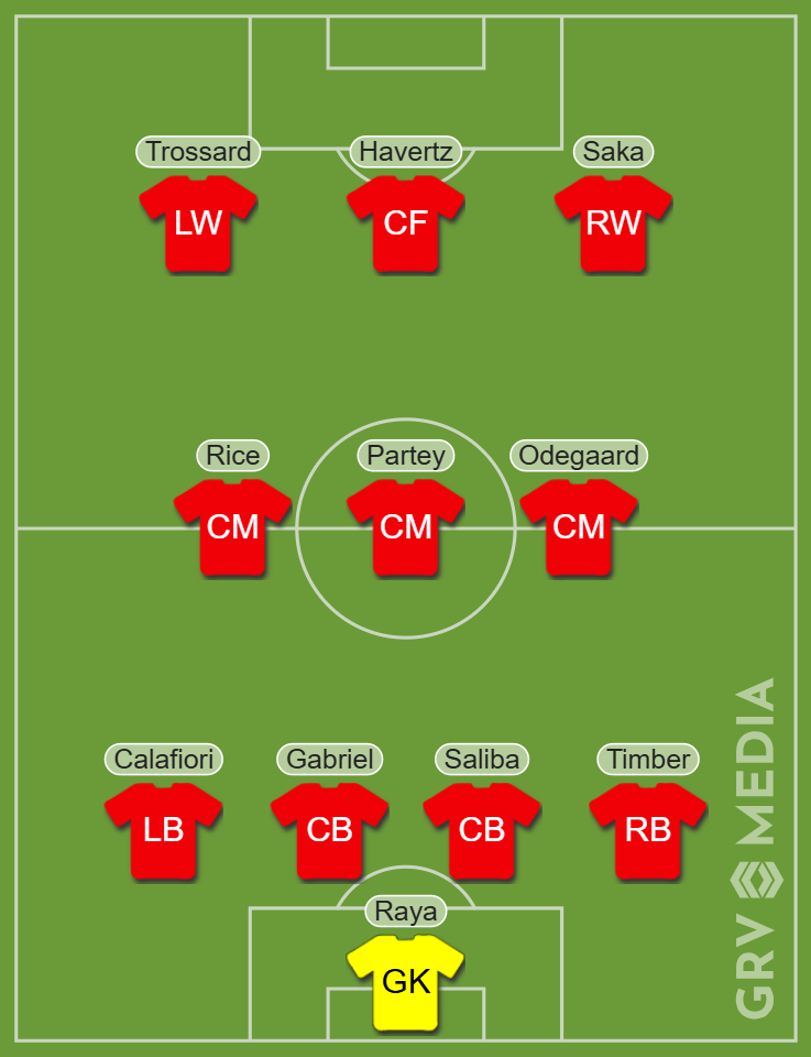 Arsenal predicted starting XI v West Ham
