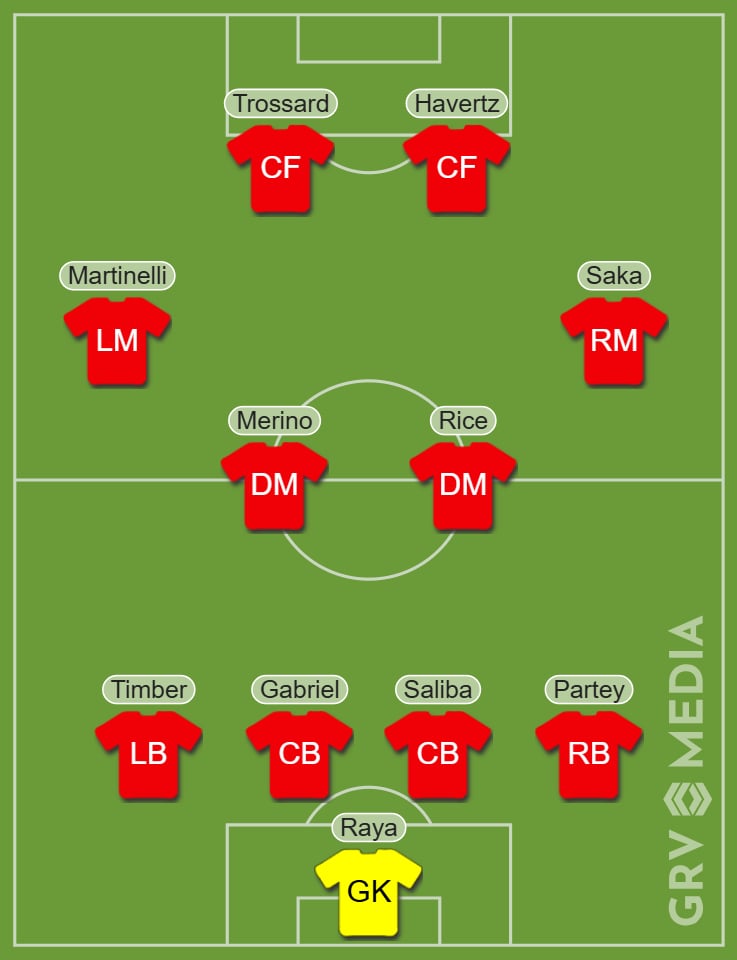 Arsenal predicted XI v Newcastle