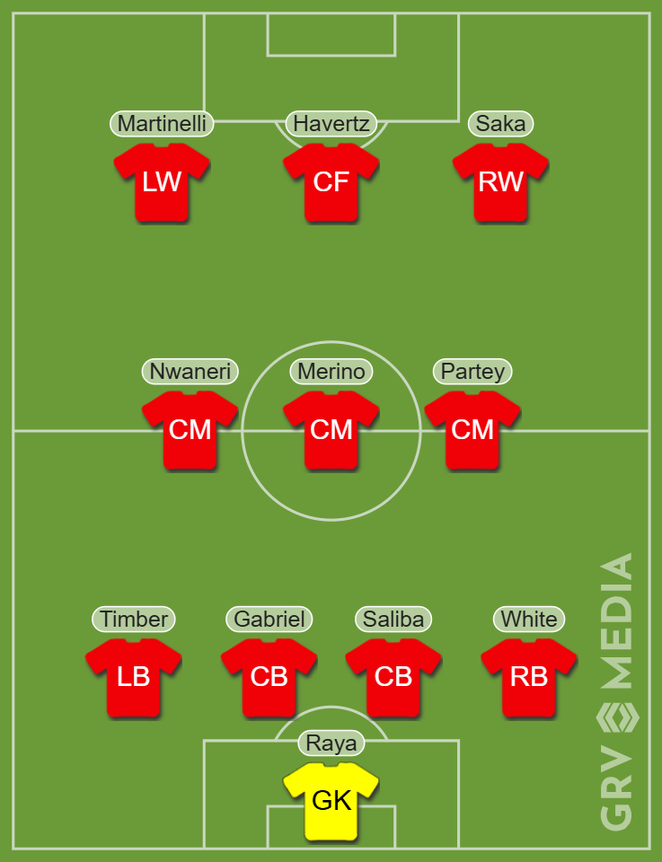 Arsenal predicted XI v Inter Milan