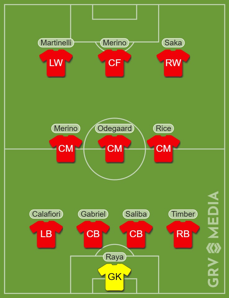 Arsenal predicted starting XI v Nottingham Forest