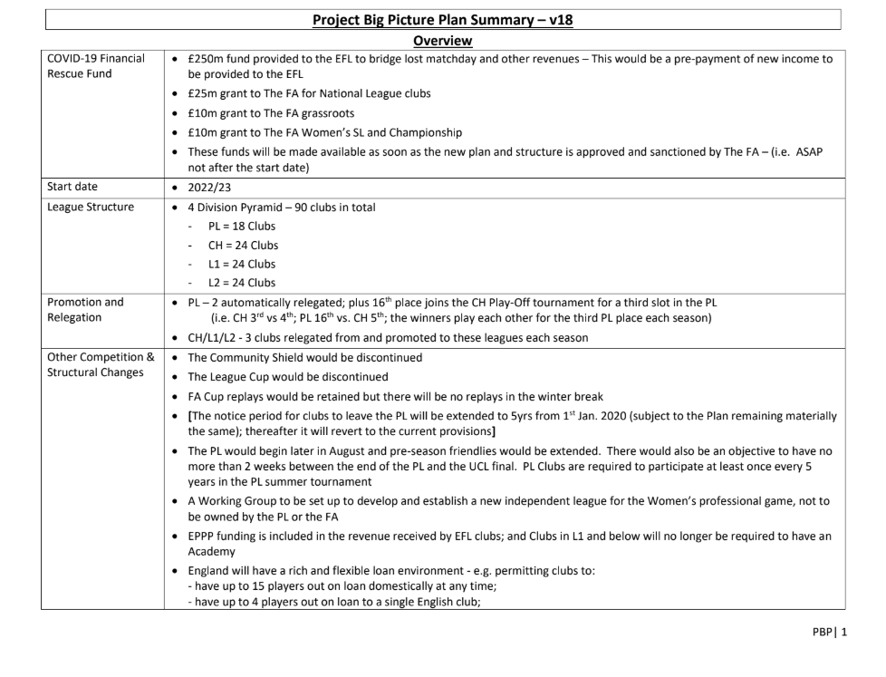 Screenshot of the proposal for the breakaway Project Big Picture proposed by Man United, Liverpool and the EFL chairman Rick Parry