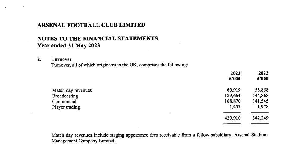 Screenshot of Arsenal's financial accounts for the 2022-23 season