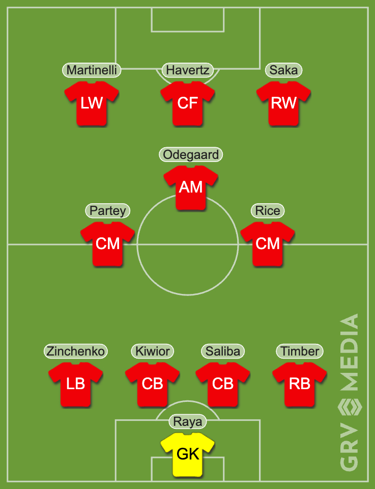 Arsenal's potential starting XI against Fulham