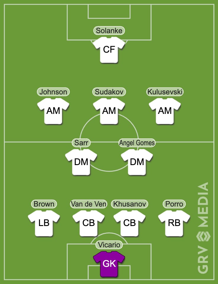 Predicted Tottenham Hotspur XI for 2025