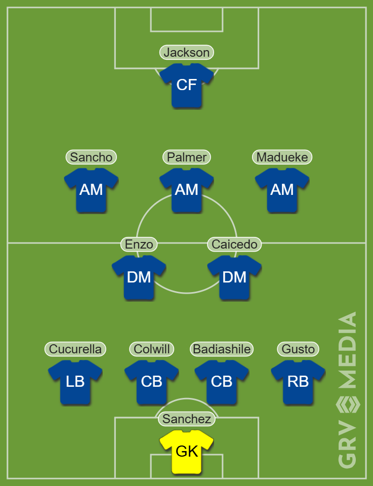 Chelsea predicted starting XI v Brentford