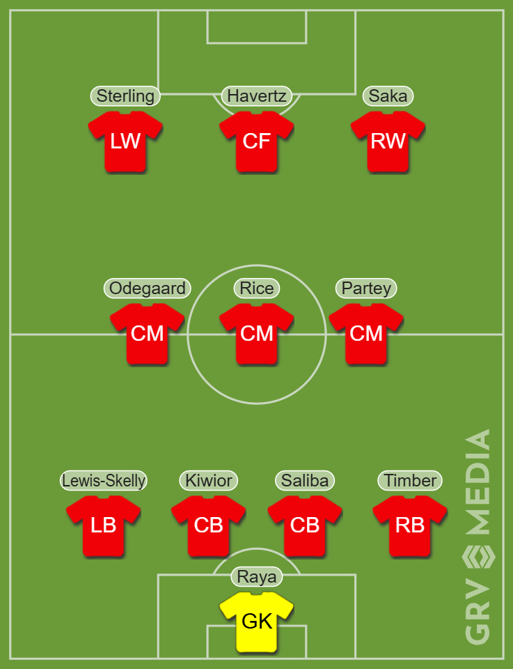 Arsenal predicted starting XI v Crystal Palace in Carabao Cup