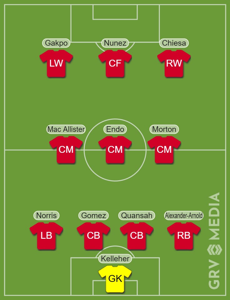 Liverpool predicted starting XI v Southampton