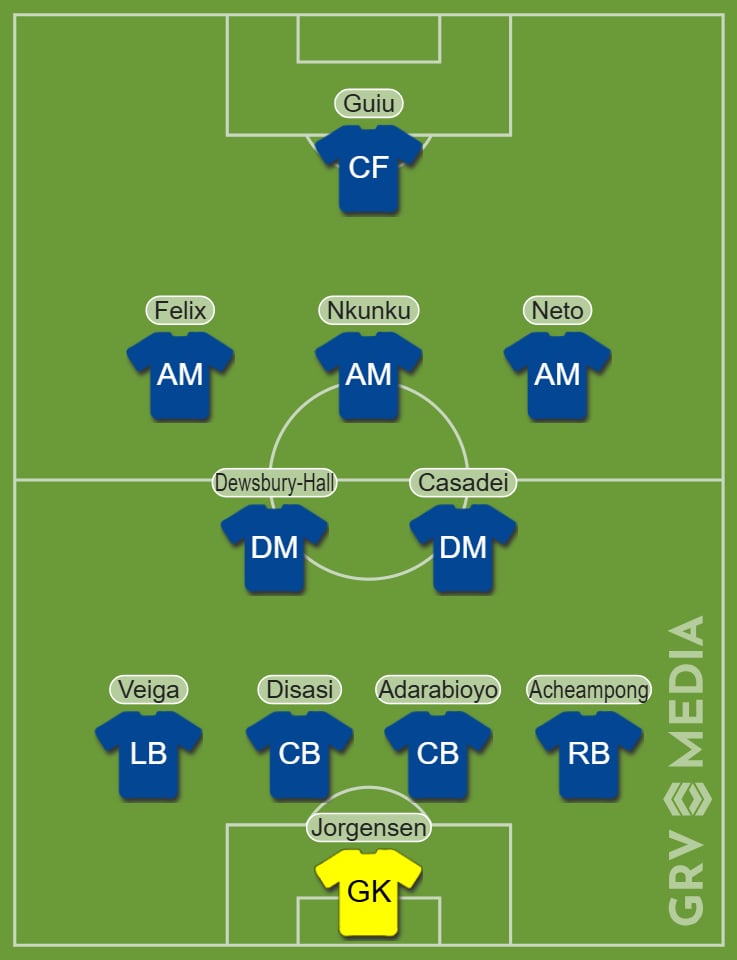 Chelsea predicted starting XI v Shamrock Rovers