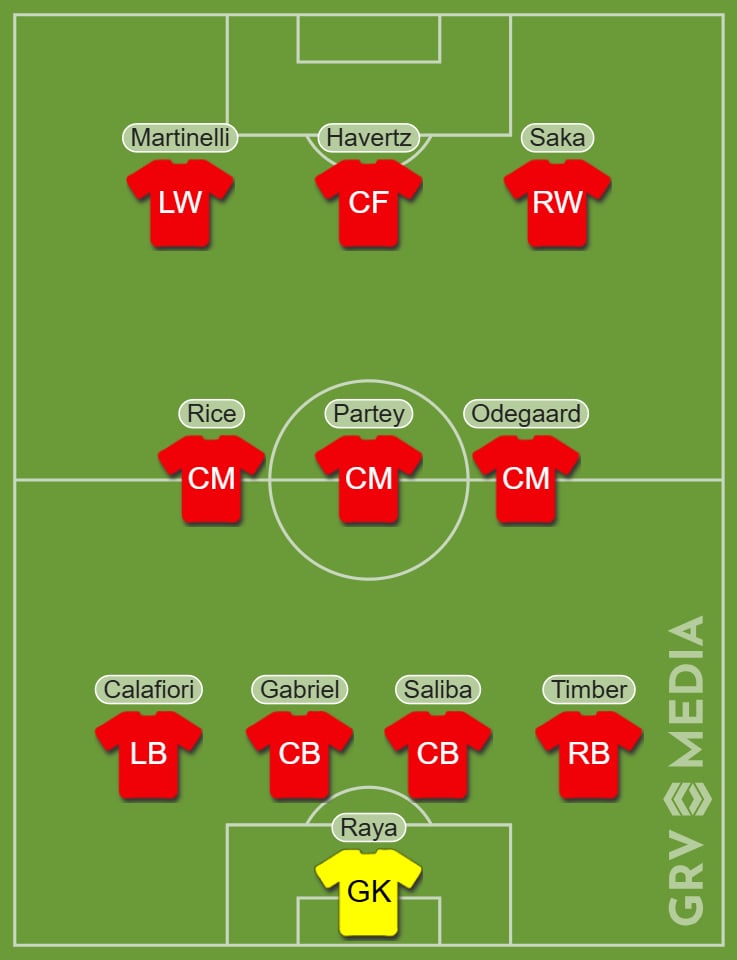 Arsenal predicted starting XI v Crystal Palace