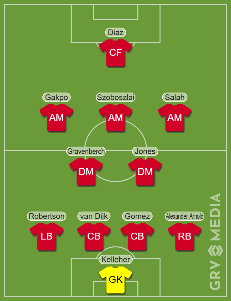 Liverpool predicted XI v Everton