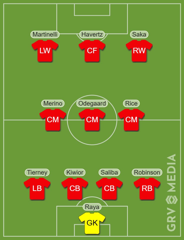 Arsenal predicted starting XI v Monaco