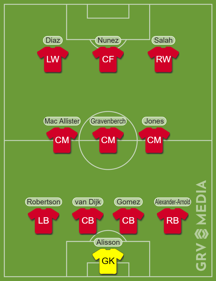Liverpool predicted starting XI v Tottenham