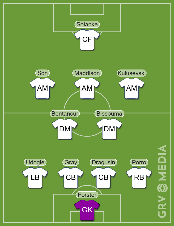 Tottenham Hotspur predicted starting XI v Nottingham Forest