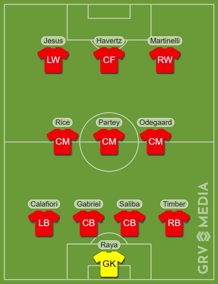 Arsenal predicted starting XI v Ipswich Town