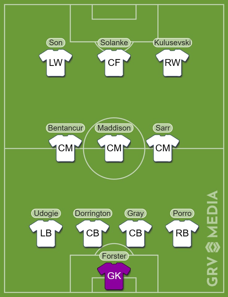 Tottenham predicted starting XI v Wolves