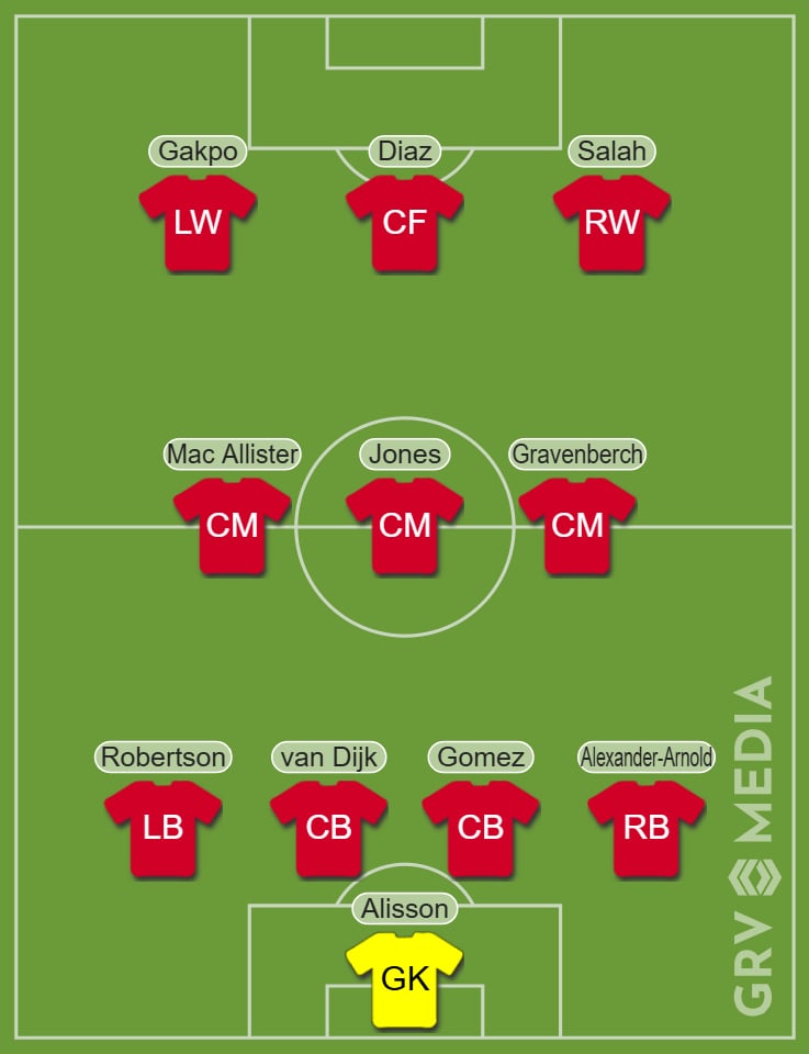 Liverpool predicted XI v West Ham