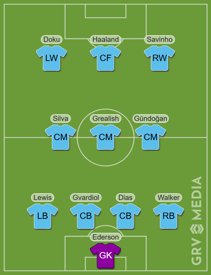 Manchester City predicted starting XI v Juventus