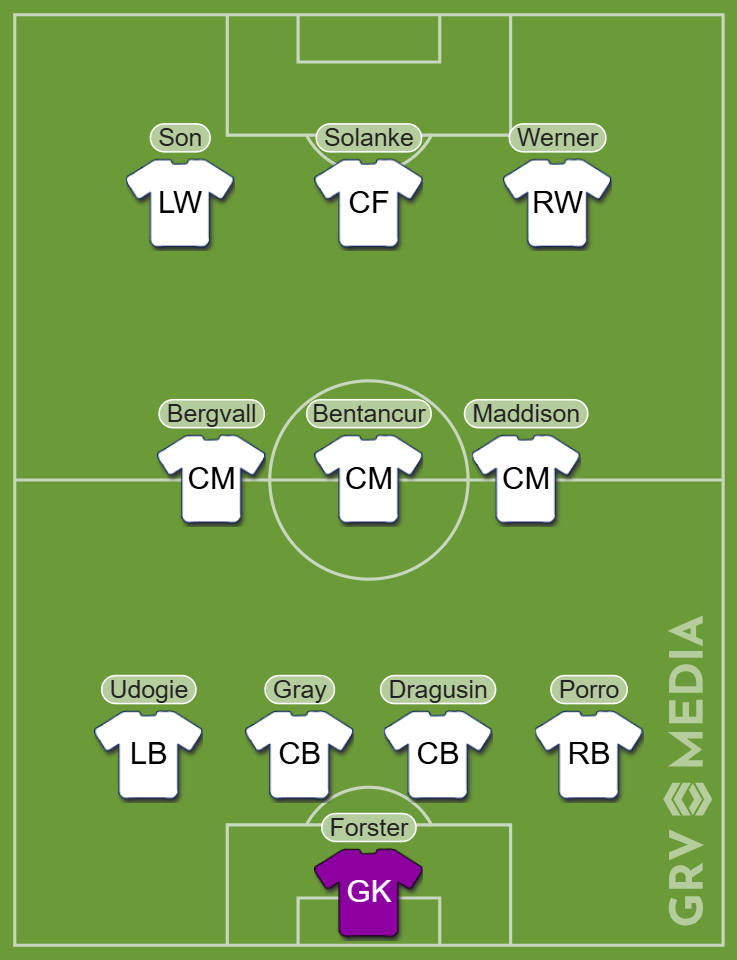 Tottenham predicted starting XI v Rangers