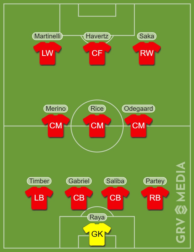 Arsenal predicted starting XI v Everton