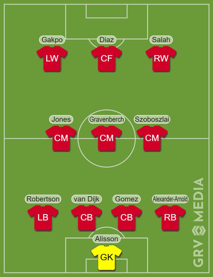 Liverpool predicted starting XI v Fulham 