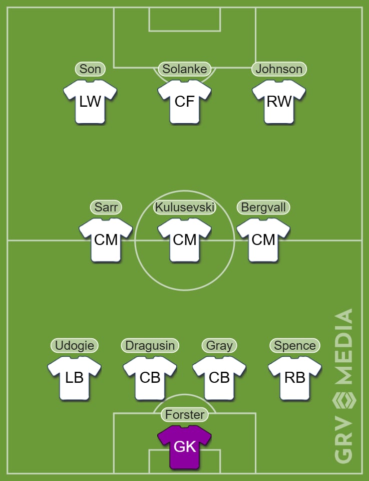 Tottenham predicted starting XI v Southampton