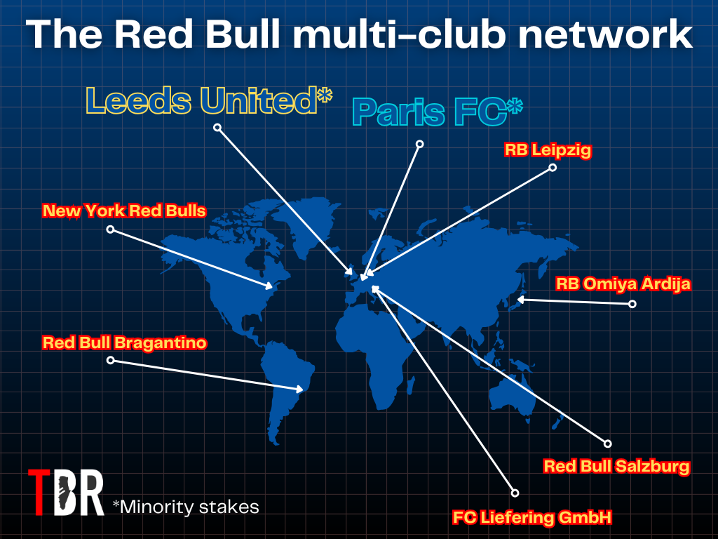 Updated multi-club diagram showing the Red Bull network, including their minority stake in Leeds United