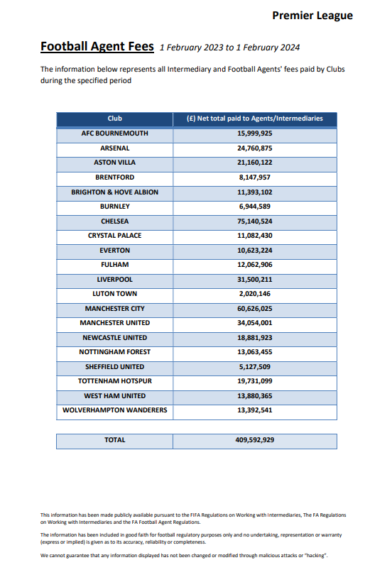 Screenshot of the FA's intermediary fees for the Premier League 2023-24
