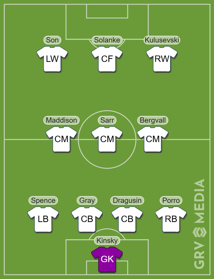 Tottenham predicted XI v Everton