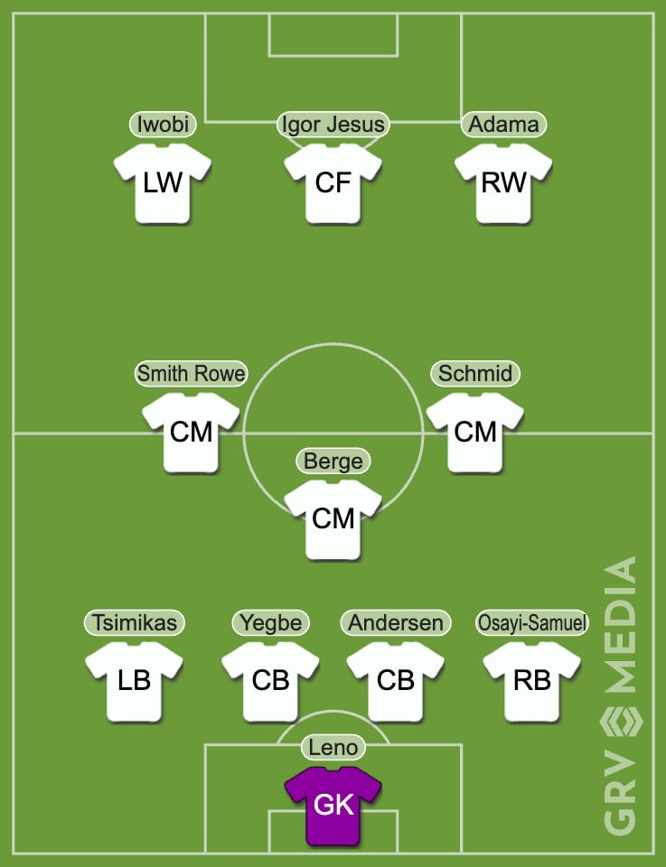 Predicting Fulham XI in 2025