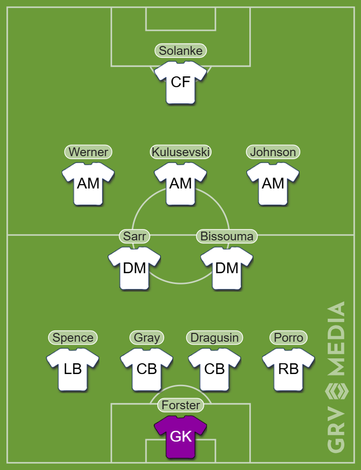 Tottenham Hotspur predicted starting XI v Newcastle United