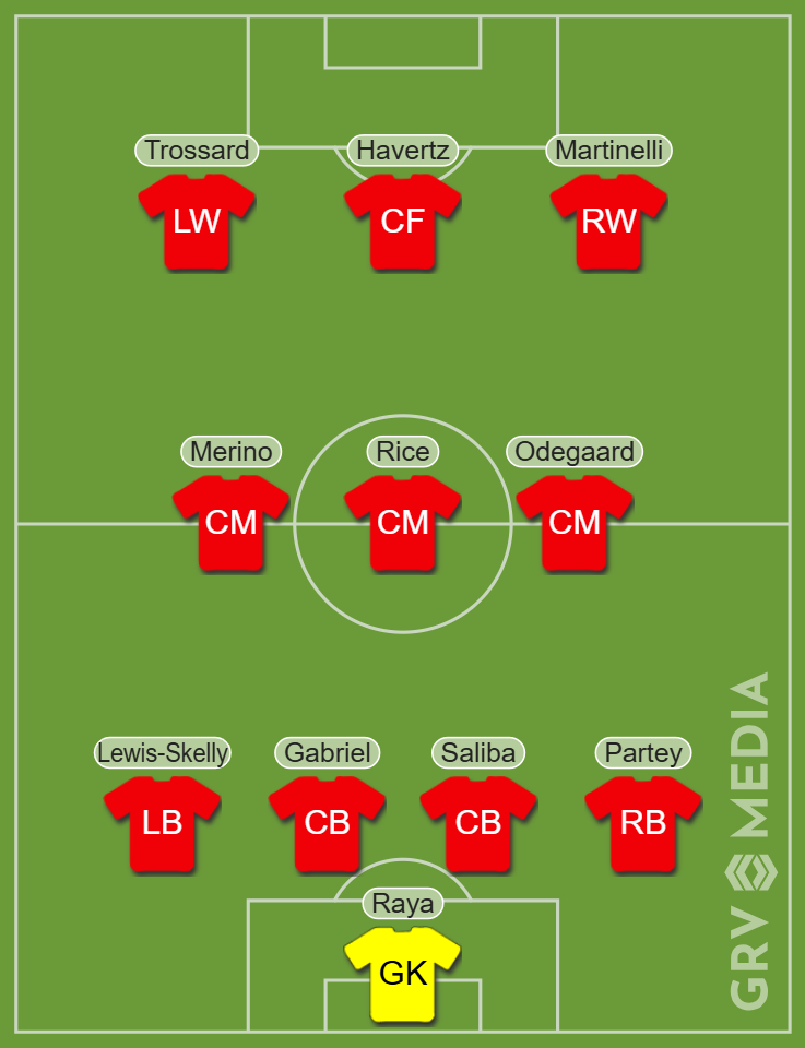 Arsenal predicted starting XI v Brighton